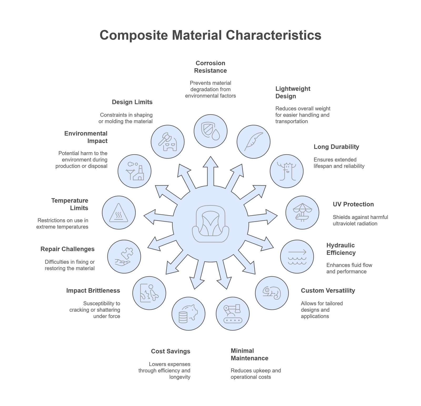 grp pipe composite material